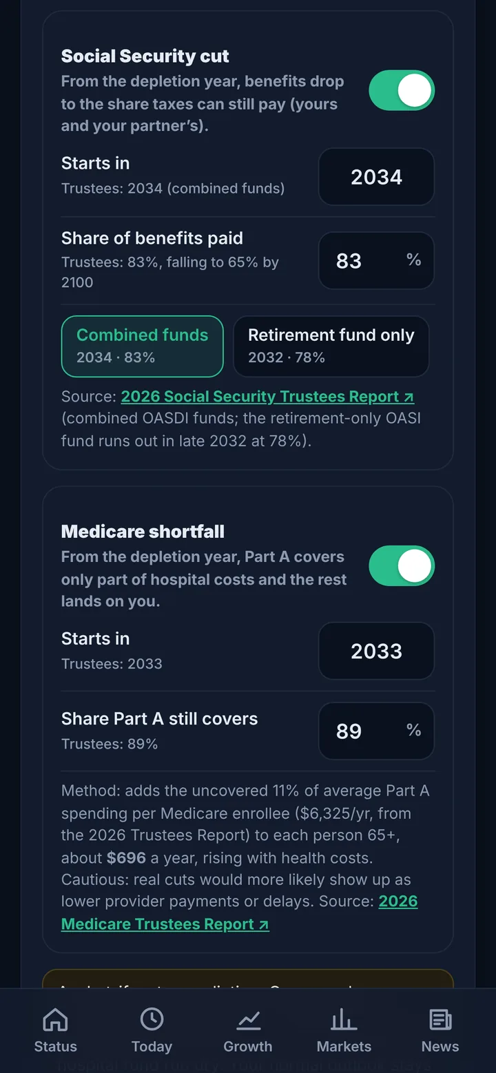 Stress test settings: separate Social Security cut and Medicare shortfall switches, preset to the 2026 Trustees Report figures and adjustable