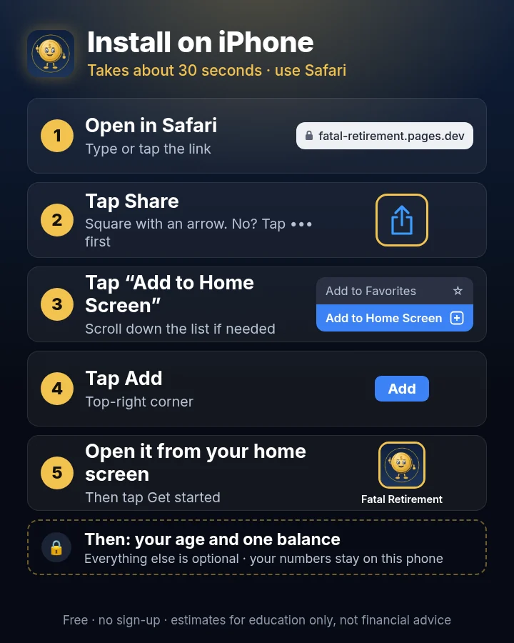 Install Fatal Retirement on iPhone, step by step: Safari, Share, Add to Home Screen, Add, then open it from the home screen
