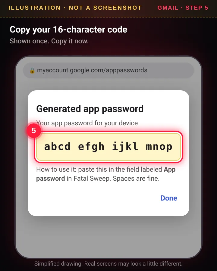 Generated app password box with a 16-letter code (illustration, not a real screenshot)