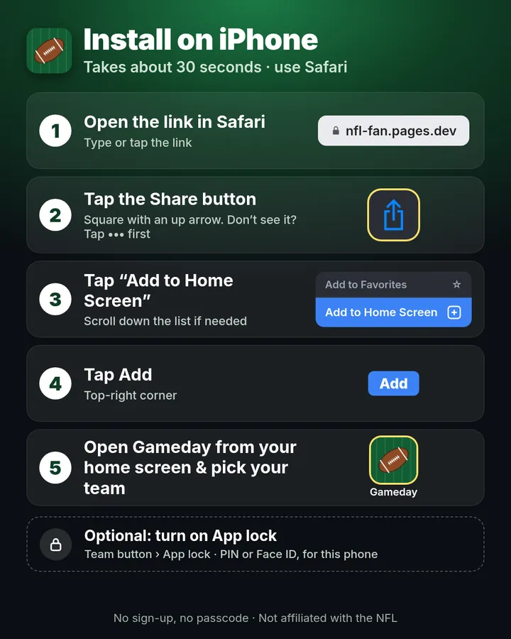 Install on iPhone, step by step